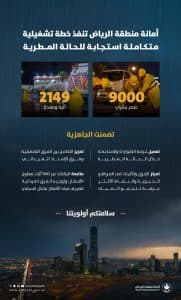 أمانة منطقة الرياض تباشر الحالة المطرية الأخيرة بالعاصمة بمشاركة أكثر من 9 آلاف فرد و2000 آلية