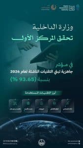 “الداخلية” تحقق المركز الأول في مؤشر جاهزية تبني التقنيات الناشئة لعام