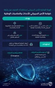 الهيئة الوطنية للأمن السيبراني تستطلع آراء العموم حول وثيقة “ضوابط الأمن السيبراني للأحداث والمناسبات الوطنية”