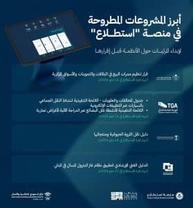 طرح 33 مشروعًا عبر منصة “استطلاع” لأخذ مرئيات العموم والقطاعين الحكومي والخاص
