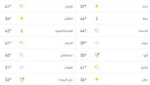 درجات الحرارة والطقس المتوقّع ليوم الثلاثاء 19 مايو 2026