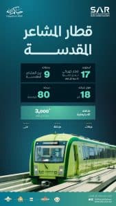 “سار”: بدء التشغيل الفعلي لقطار المشاعر المقدسة لخدمة ضيوف الرحمن خلال موسم الحج الجاري