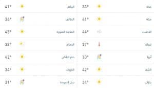 درجات الحرارة والطقس المتوقّع ليوم الجمعة 5 يونيو 2026