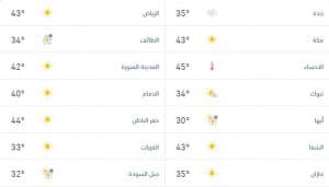 درجات الحرارة والطقس المتوقع ليوم السبت 6 يونيو 2026