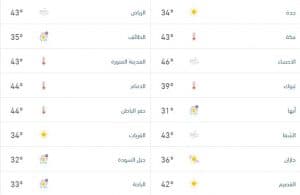 درجات الحرارة والطقس المتوقّع ليوم الجمعة 12 يونيو 2026