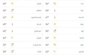 درجات الحرارة والطقس المتوقّع ليوم الأحد 14 يونيو 2026