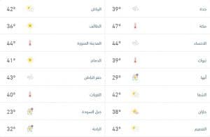 درجات الحرارة والطقس المتوقَّع ليوم الأربعاء 17 يونيو 2026