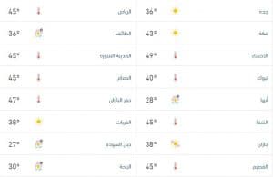 درجات الحرارة والطقس المتوقع ليوم الاثنين 22 يونيو 2026