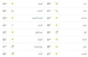 درجات الحرارة والطقس المتوقّع ليوم الجمعة 26 يونيو 2026