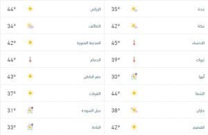 درجات الحرارة والطقس المتوقّع ليوم السبت 27 يونيو 2026