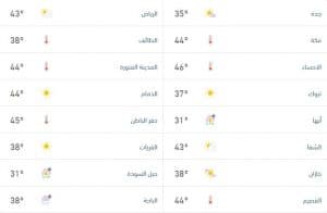 درجات الحرارة والطقس المتوقّع ليوم السبت 4 يوليو 2026