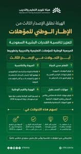 بما يعزز تنافسية القدرات البشرية السعودية.. “تقويم التعليم والتدريب” تطلق الإصدار الثالث من الإطار الوطني للمؤهلات