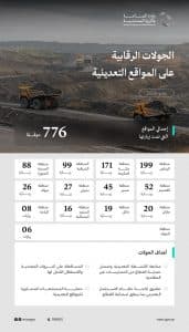 “الصناعة” تُنفّذ 776 جولة رقابية على المواقع التعدينية بمختلف المناطق خلال شهر مايو 2026