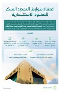 ضمن جهودها لتعزيز الاستثمار البلدي.. “البلديات” تعتمد ضوابط التمديد المبكر للعقود الإيجارية للمشاريع الاستثمارية