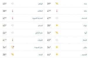 درجات الحرارة والطقس المتوقع ليوم الاثنين 20 يوليو 2026
