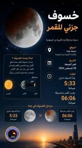 عطارد يصل إلى الاقتران العلوي مع الشمس